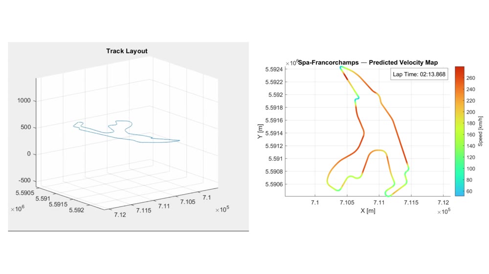 Lap-time simulator comparison